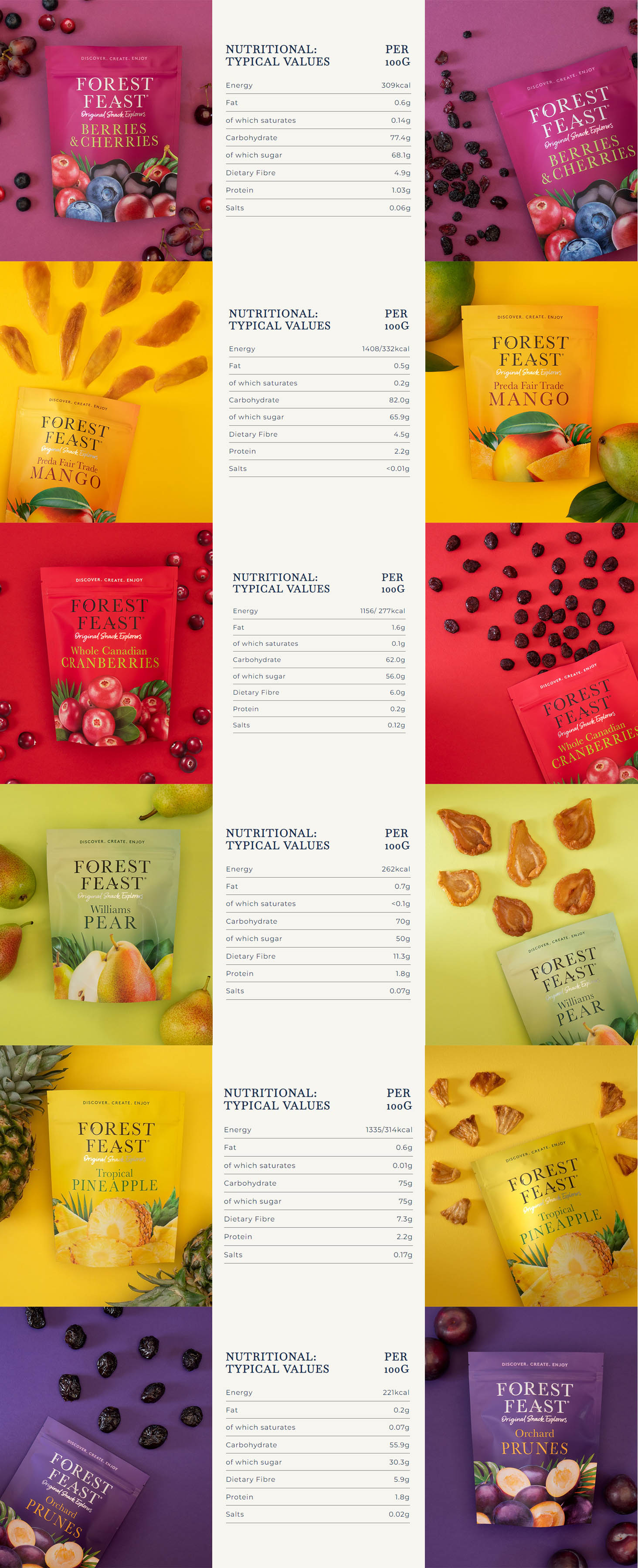 Forest Feast Dried Fruit Selection 6 Pack Nutritional information for all flavours.