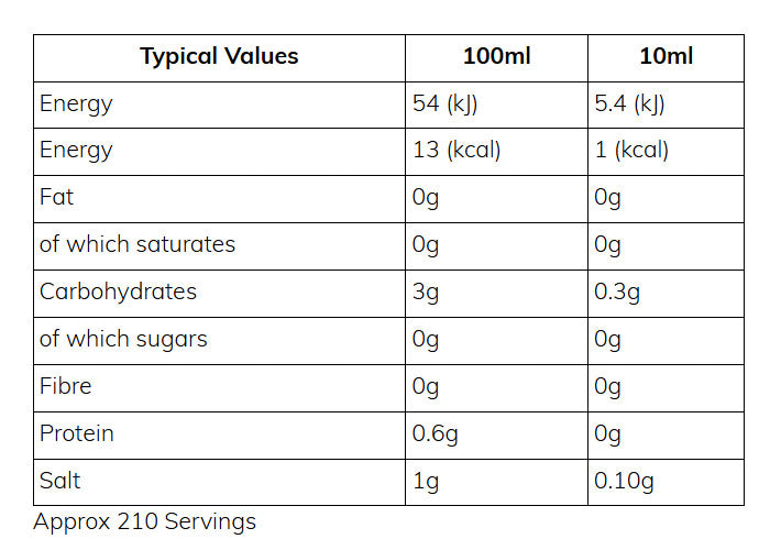 Nutritional information (full)