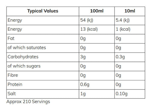 Nutritional information