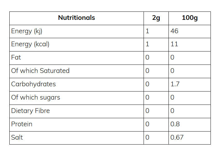 Nutritional information (full)