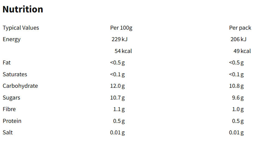Nutritional information (full)