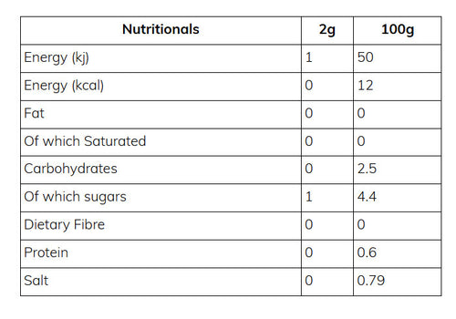 Nutritional information