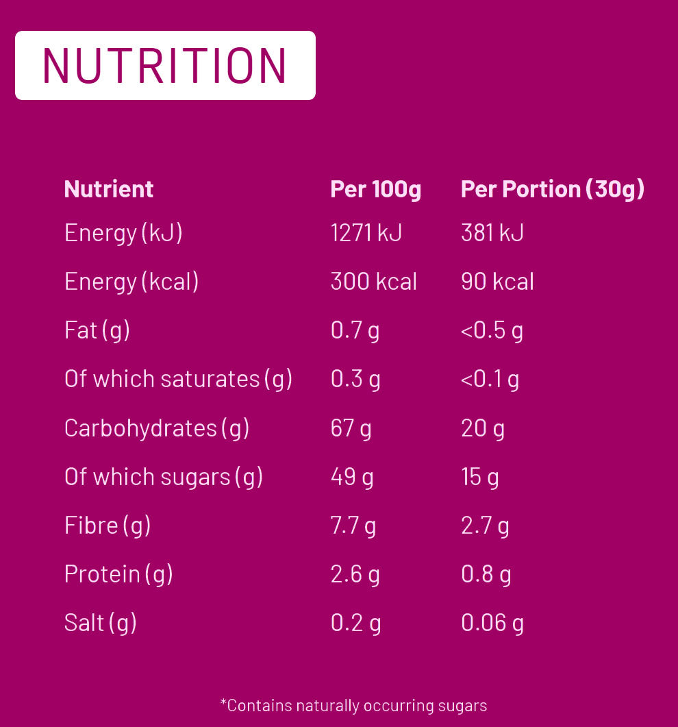 Nutritional information (full)