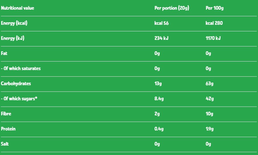 Nutritional information (full)