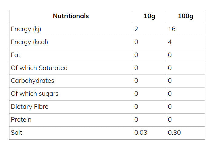Nutritional information (full)