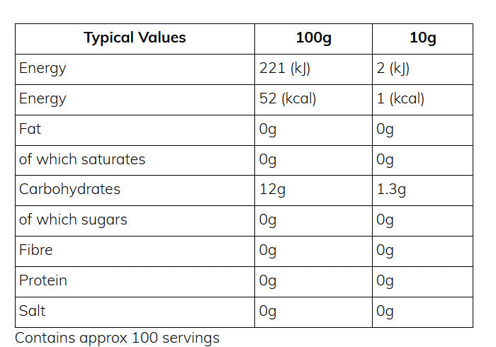 Nutritional information (full)