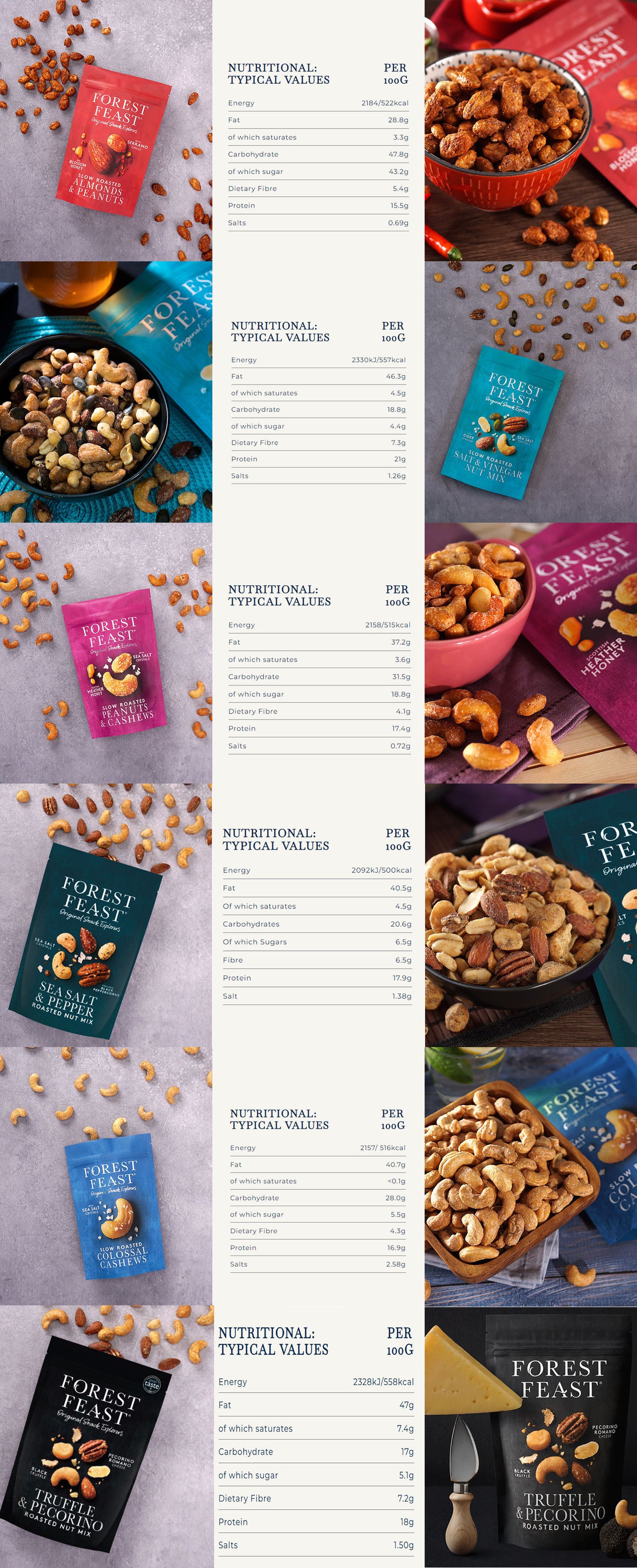 Forest Feast Slow Roasted Nut Selection Premium Nut Mix 6 x 120g Box pack Nutritional Information