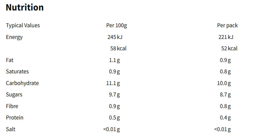 Nutritional information (full)