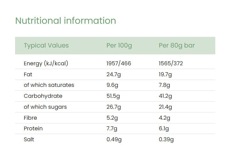 Nutritional information (full)
