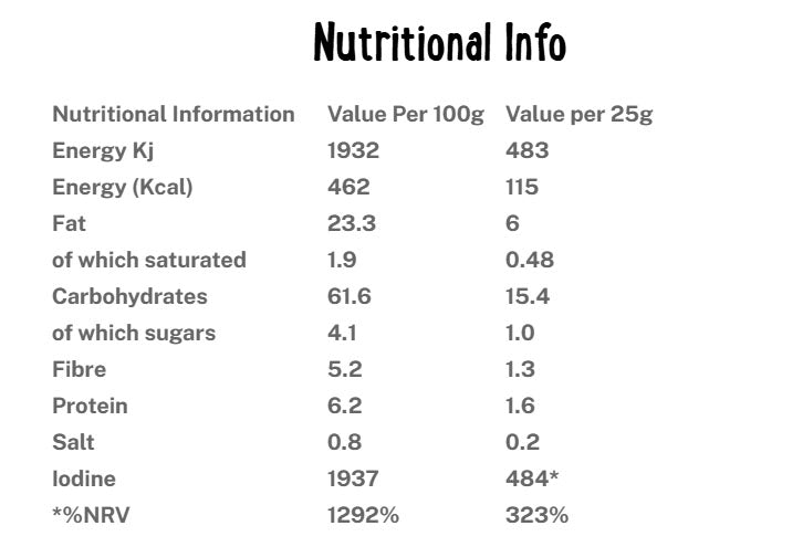 Nutritional information (full)