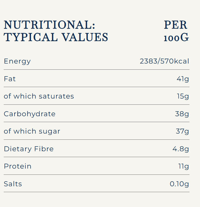 Nutritional information (full)