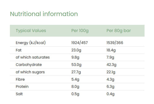 Nutritional information