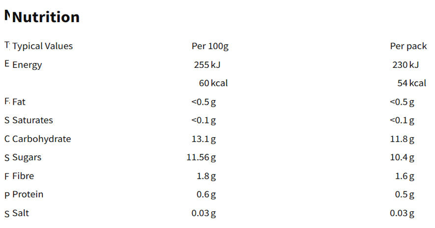 Nutritional information (full)