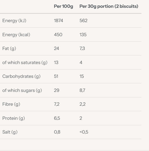 Nutritional information (full)