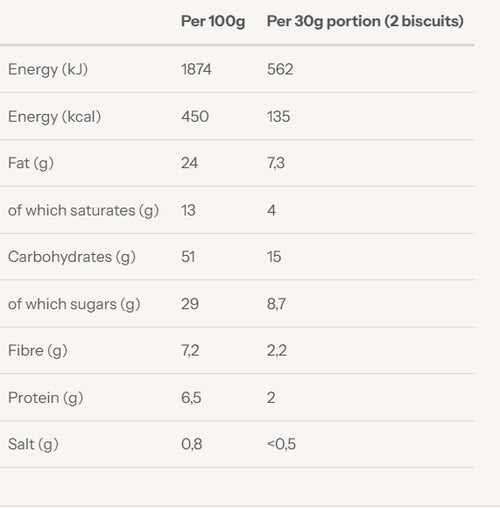 Nutritional information