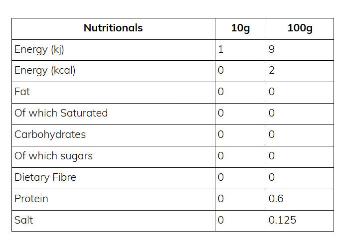 Nutritional information (full)