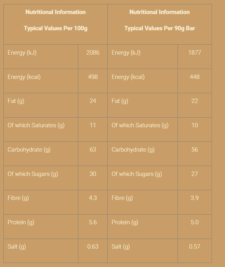 Nutritional information (full)