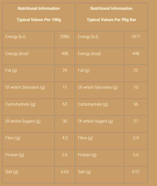 Nutritional information