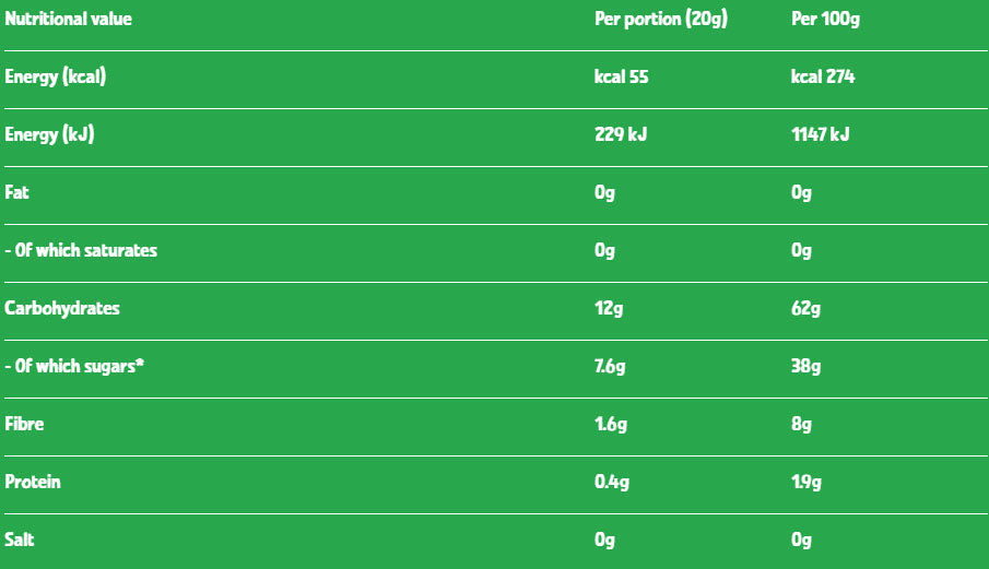 Nutritional information (full)