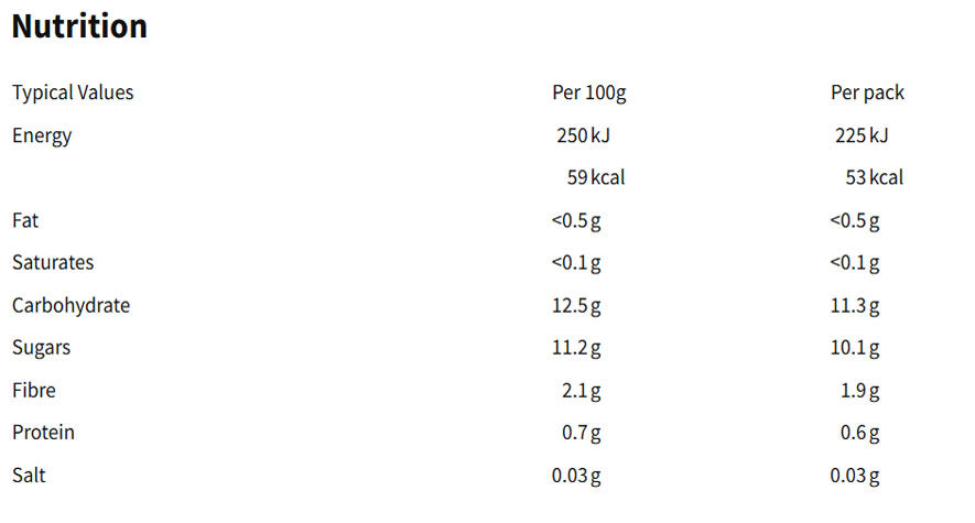 Nutritional information (full)