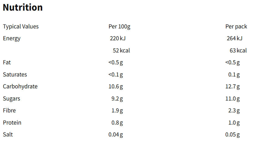 Nutritional information (full)