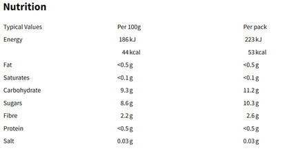 Nutritional information table for a food product showing energy, fat, carbohydrates, sugars, fiber, protein, and salt per 100g and per pack.