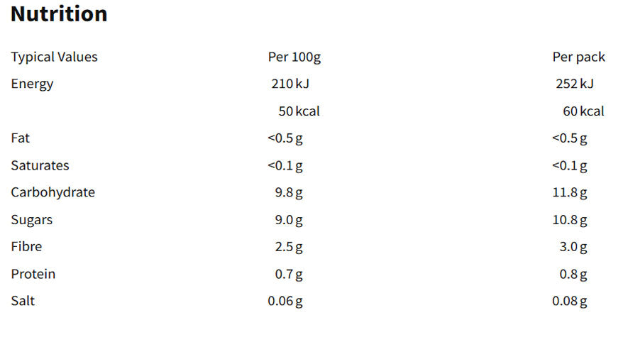 Nutritional information (full)