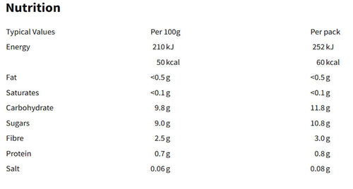 Nutritional information