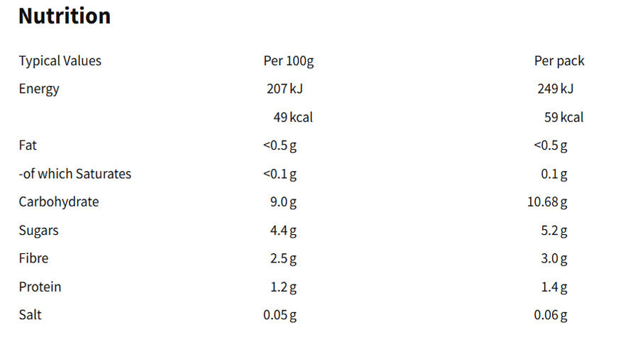 Nutritional information (full)