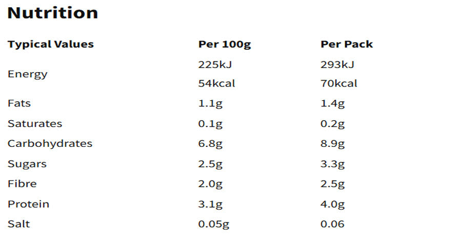 Nutritional information (full)