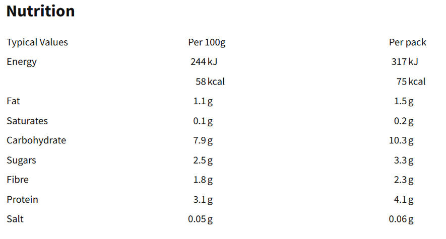 Nutritional information (full)
