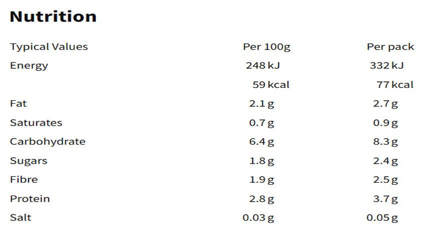 Nutritional information (full)