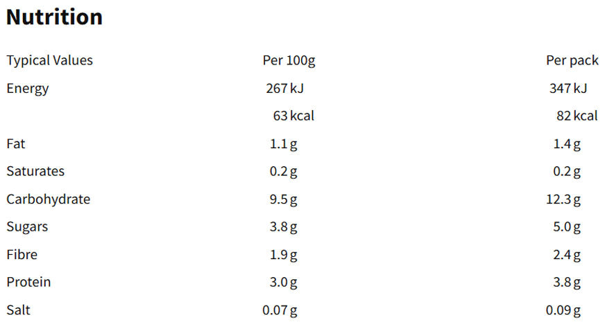 Nutritional information (full)