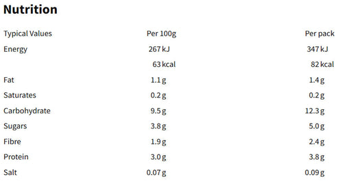 Nutritional information