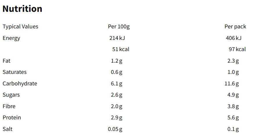 Nutritional information (full)