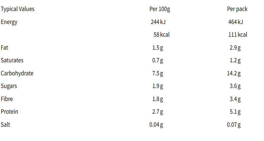 Nutritional information (full)