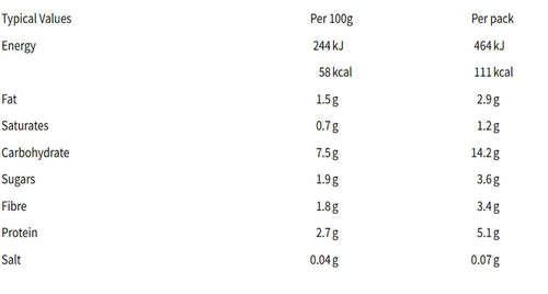 Nutritional information
