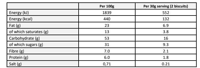 Nutritional information (full)