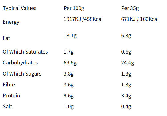 Nutritional information (full)