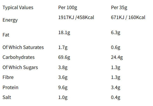 Nutritional information