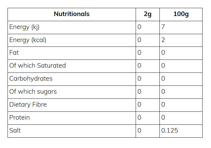 Nutritional information (full)
