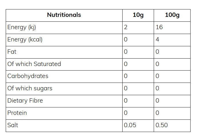 Nutritional information (full)