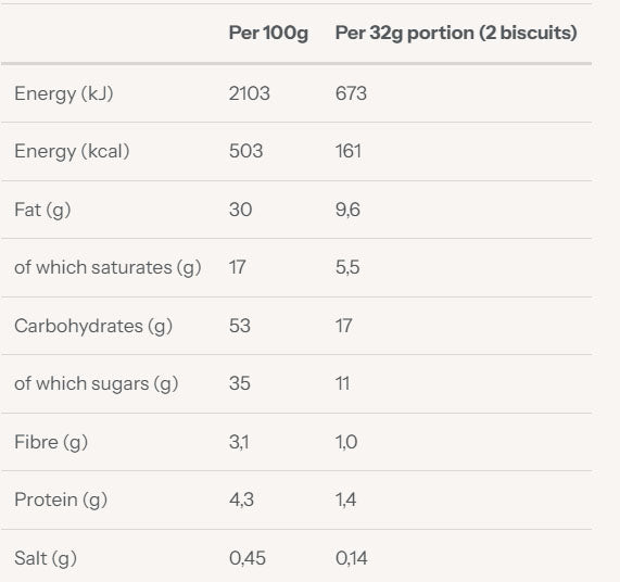 Nutritional information (full)