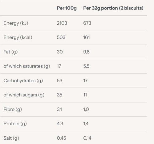 Nutritional information