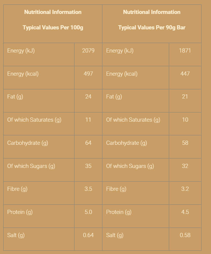 Nutritional information (full)