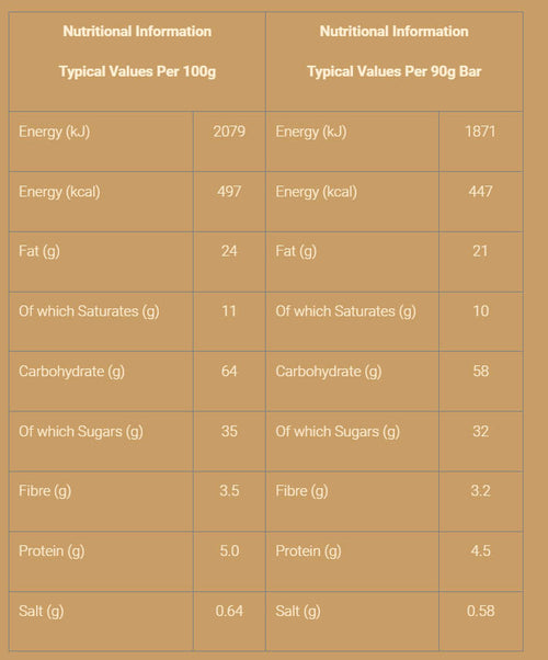 Nutritional information