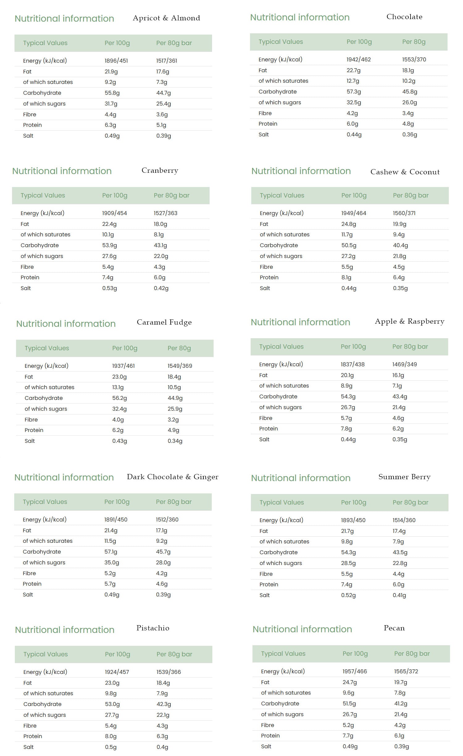 Nutritional information (full)