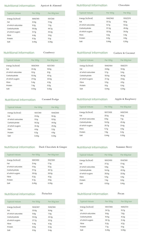 Nutritional information