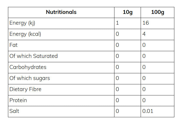 Nutritional information (full)