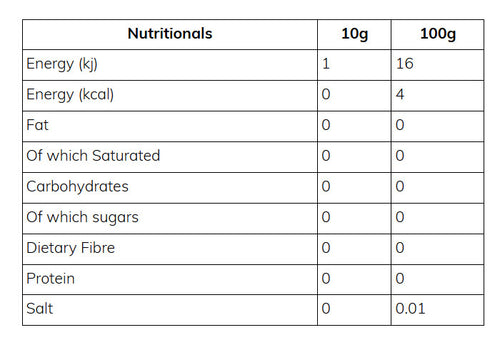 Nutritional information